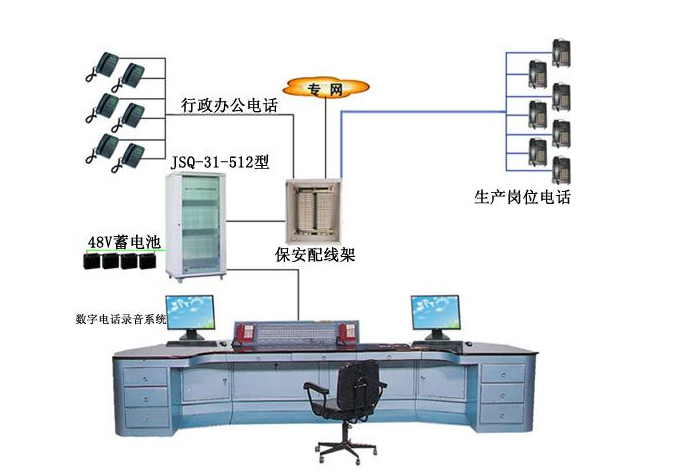 ��(sh��)�ֳ̿��{(di��o)�șC(j��)