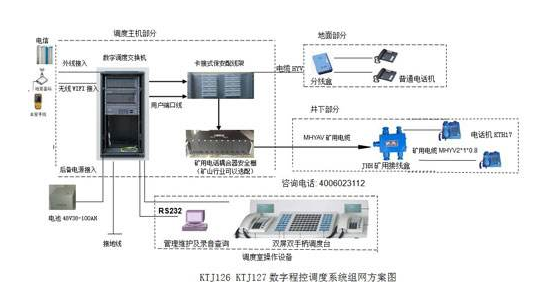 數(shù)字程控調(diào)度機