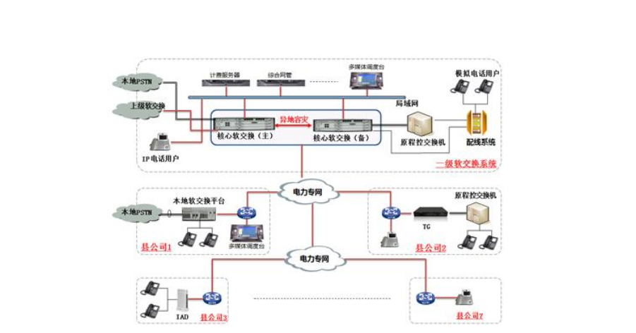 ��(sh��)�ֳ̿��{(di��o)�șC(j��)
